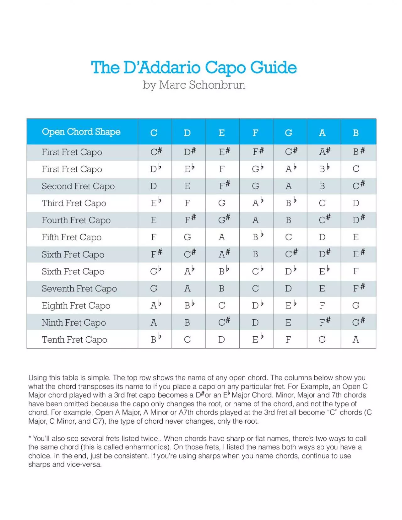 PDF-Using this table is simple The top row shows the name of any open cho