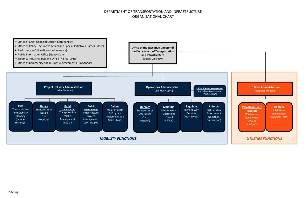 PDF-x0000x0000DEPARTMENT OF TRANSPORTATION AND INFRASTRUCTURE ORGANI