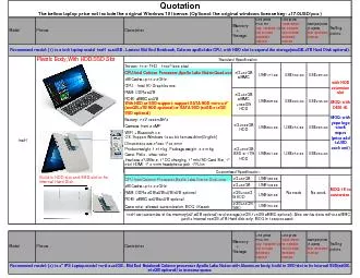 ModelPictureDescriptionUnit priceQty 1000pcs upwindows Unit priceYepo