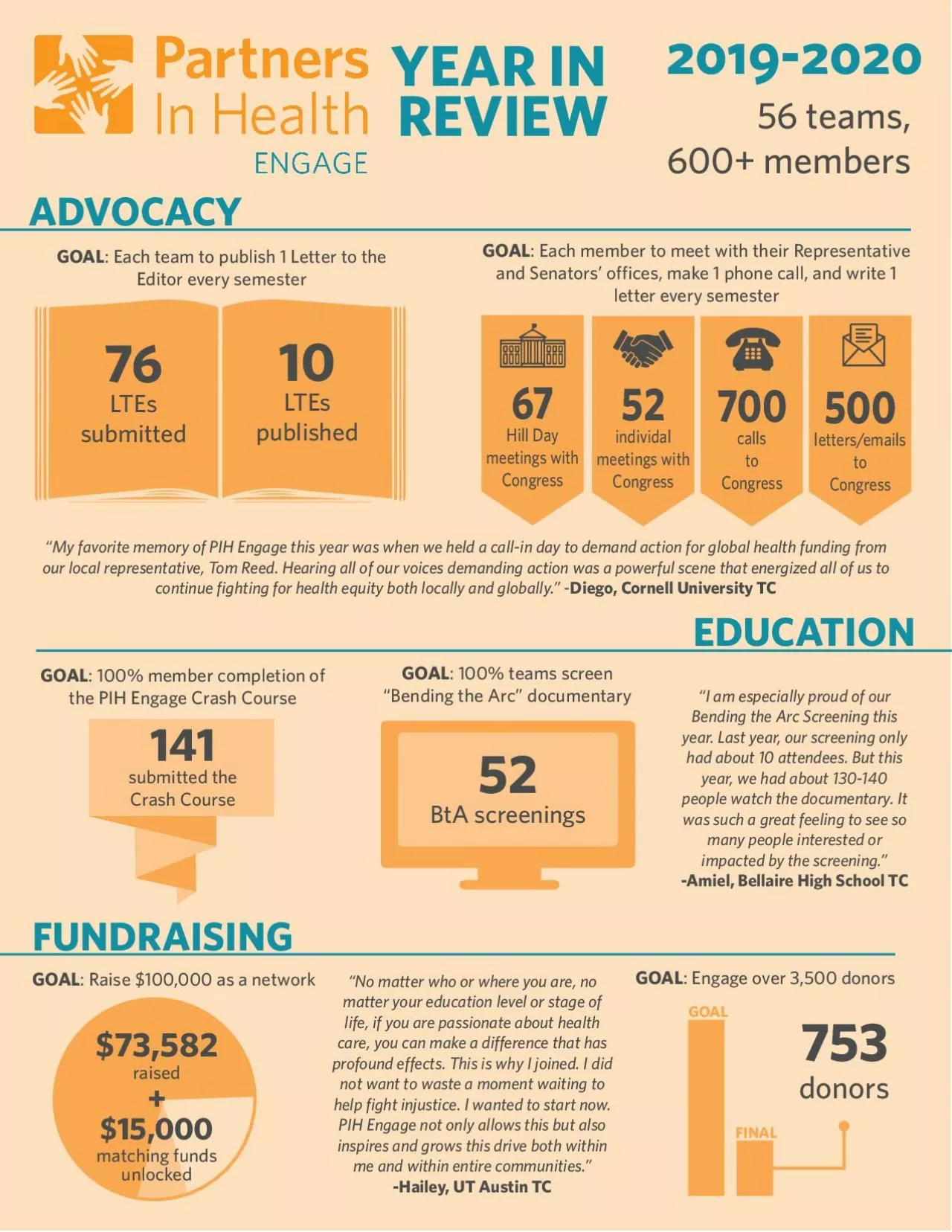 PDF-GOAL Each member to meet with their Representative and Senators146