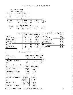 CISU Fam Code 6228 Stats 2018