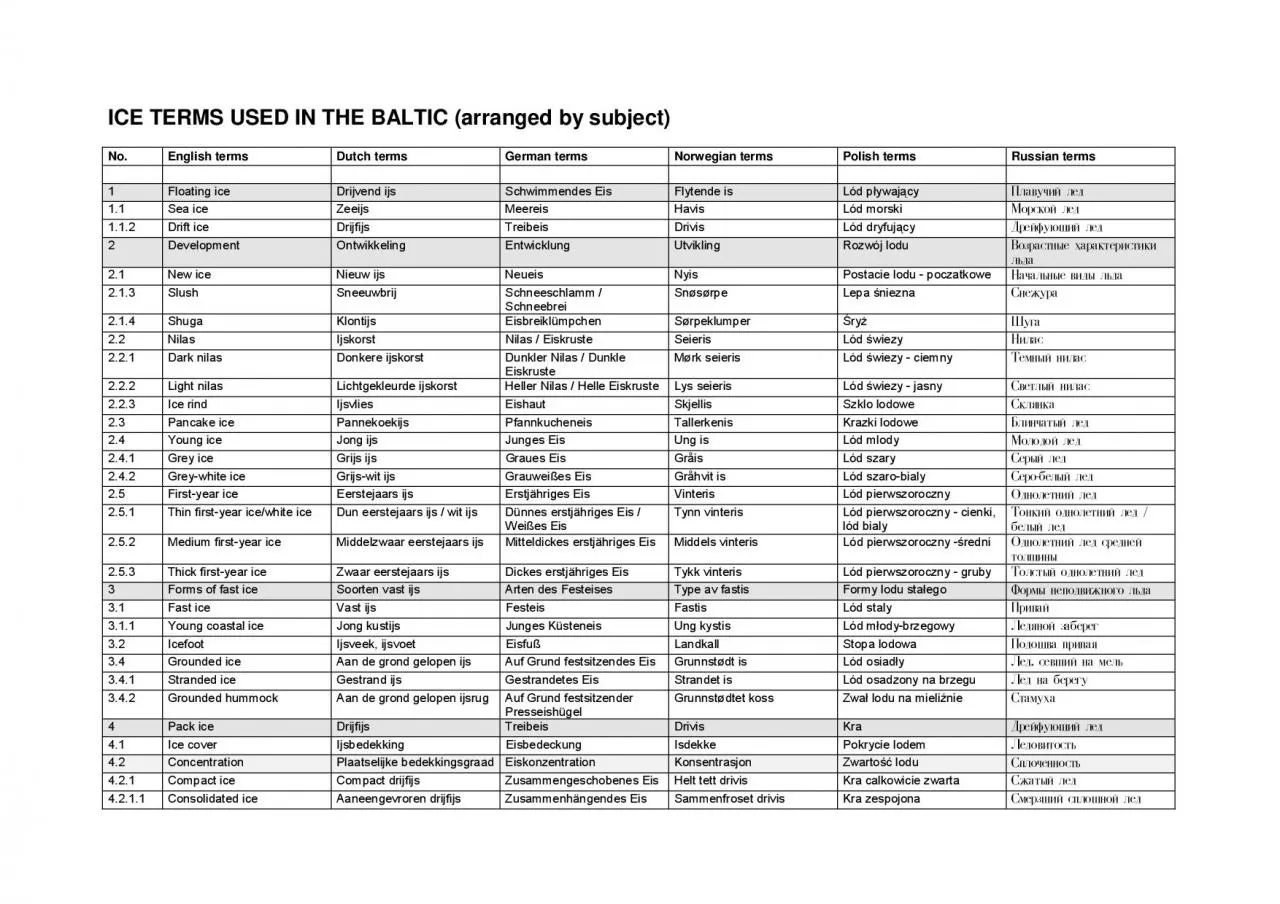 PDF-ICE TERMS USED IN THE BALTIC arranged by subjectNoEnglish termsDutc