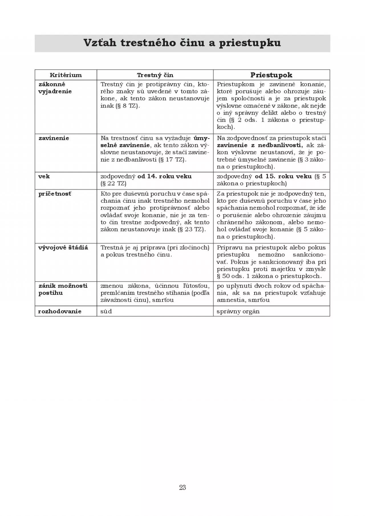 PDF-Skutkovou podstatou trestnho inu rozumieme shrn konkrtnych zna