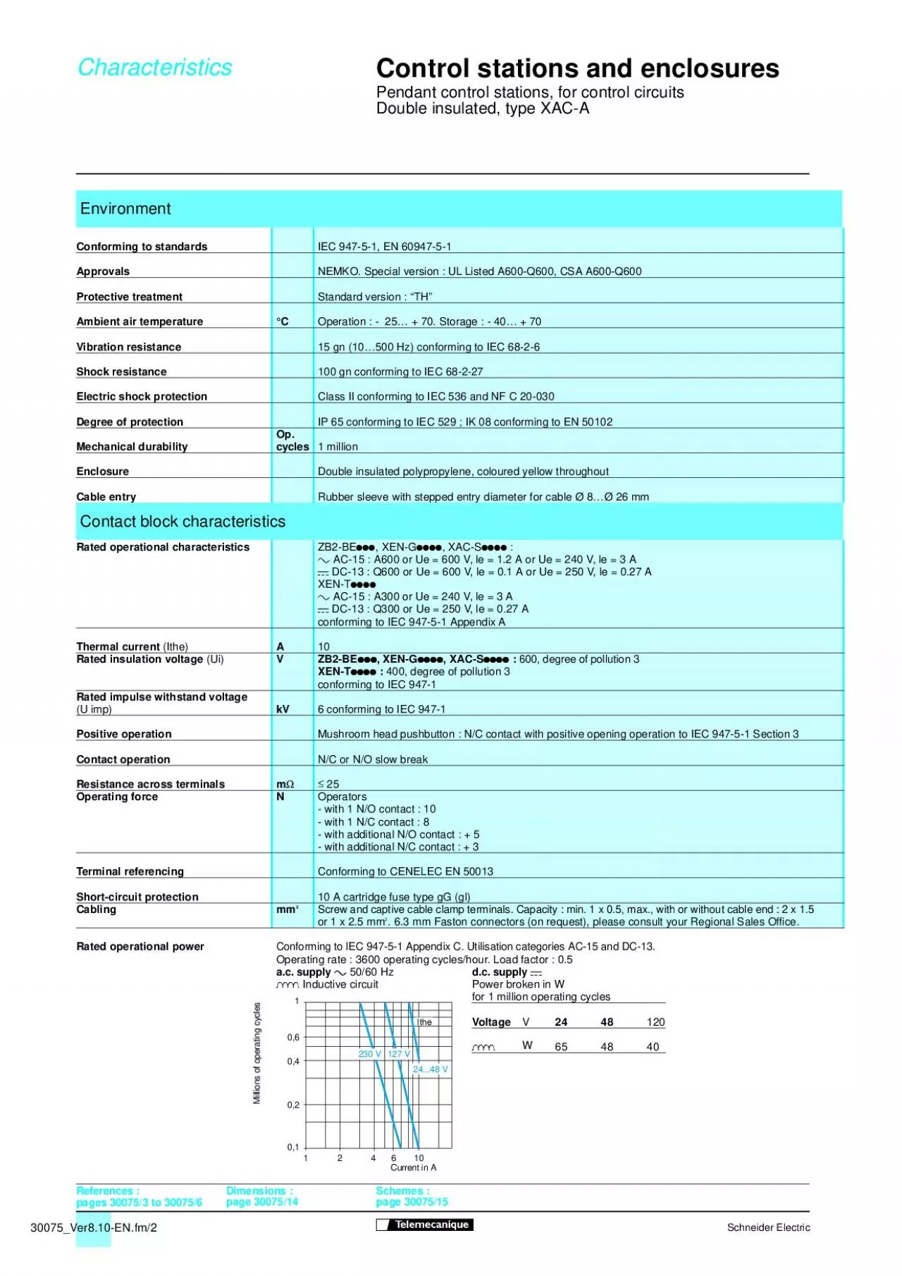 PDF-30075_Ver810ENfm2Schneider Electric