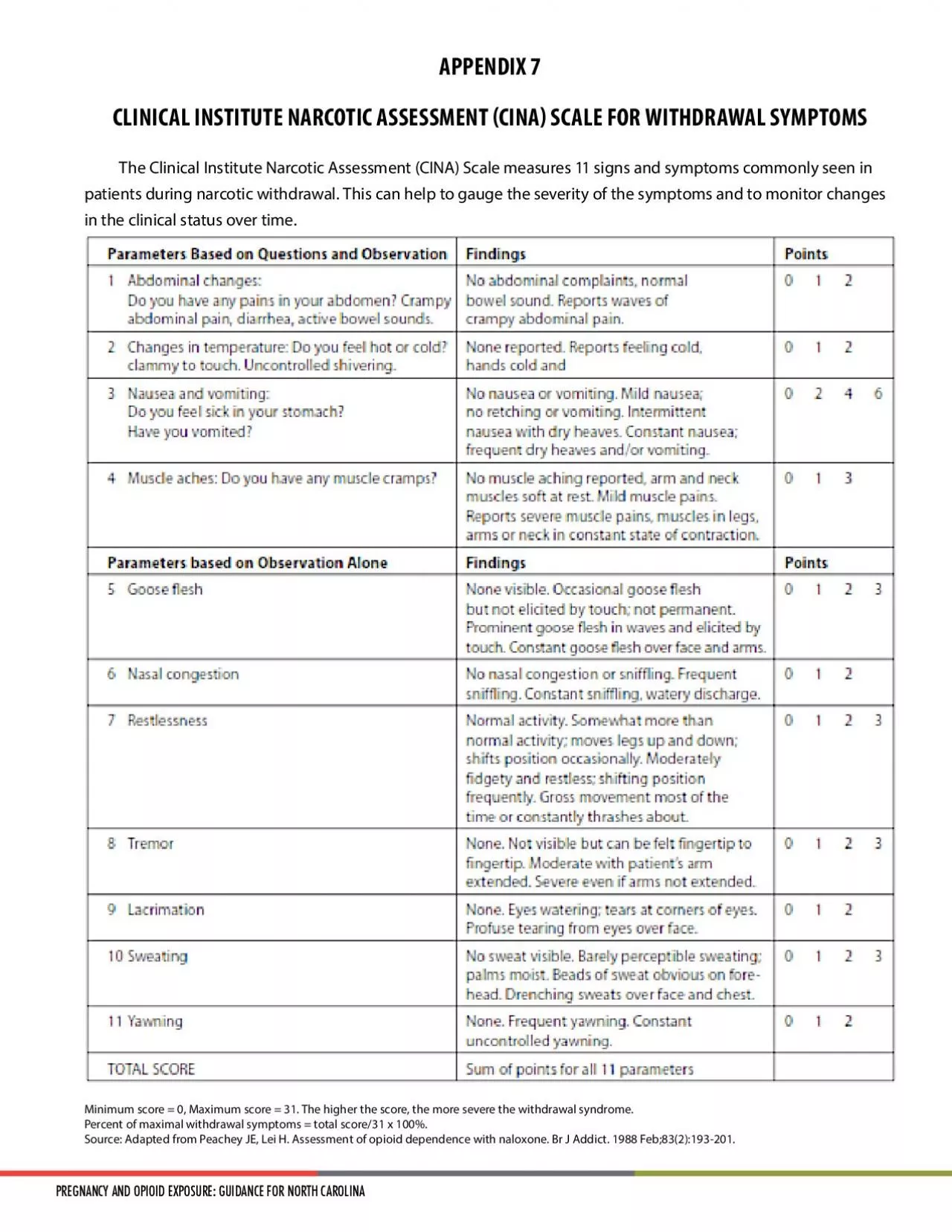 PDF-APPENDIX 7CLINICAL INSTITUTE NARCOTIC ASSESSMENT 31CINA30 SCALE