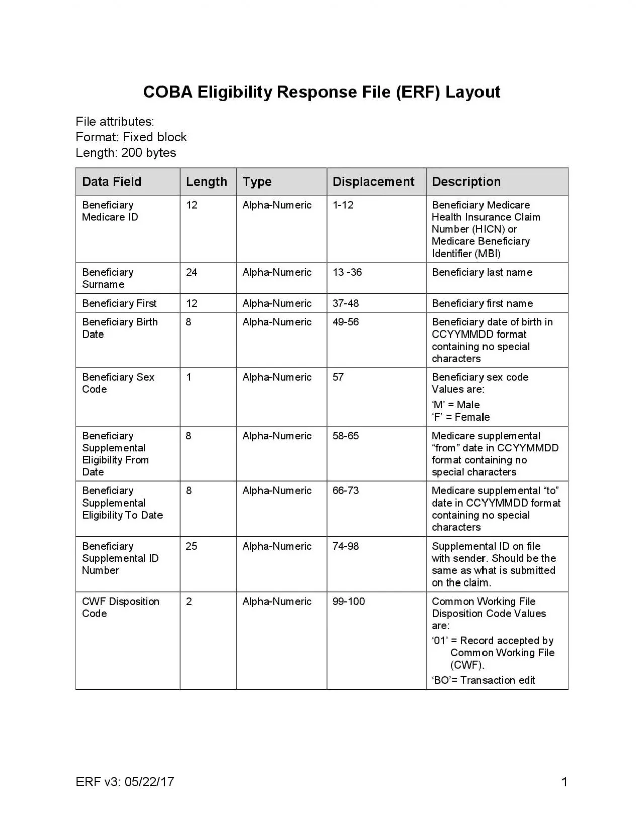 PDF-x0000x0000ERF v3 0522171 COBA Eligibility Response File ERF