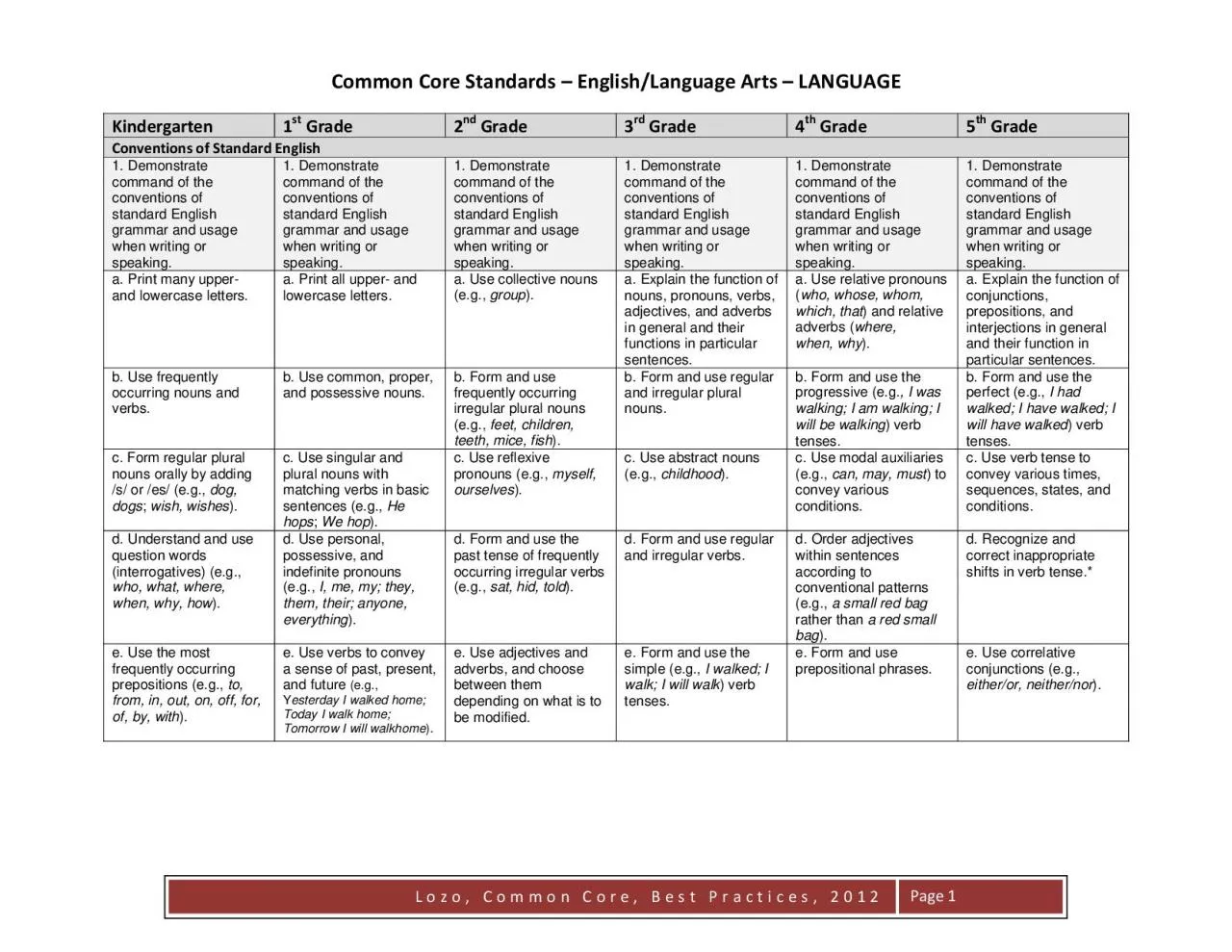 PDF-Lozo Common Core Best Practices 2012