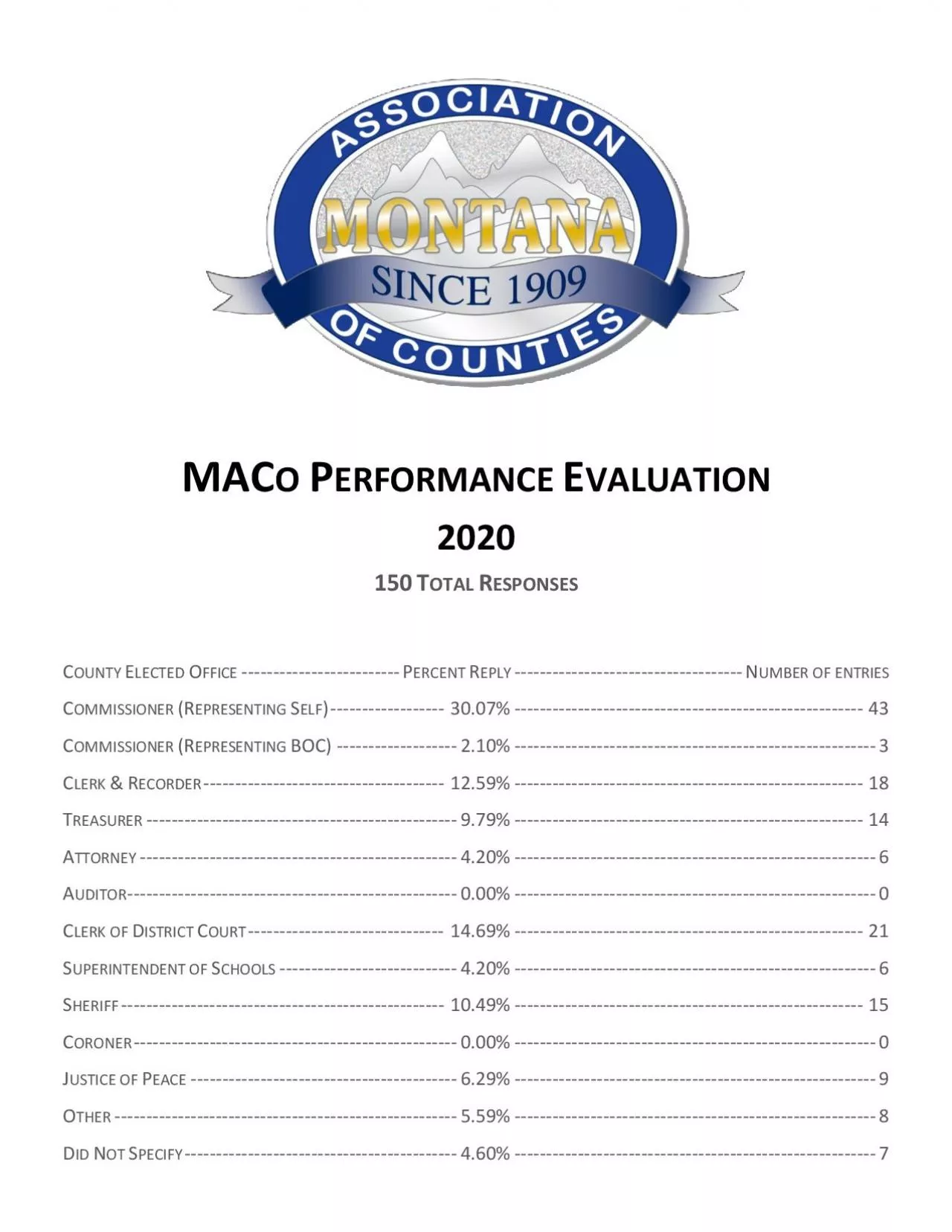 PDF-2020MACo Organizational Performance EvaluationSurveyMonkey