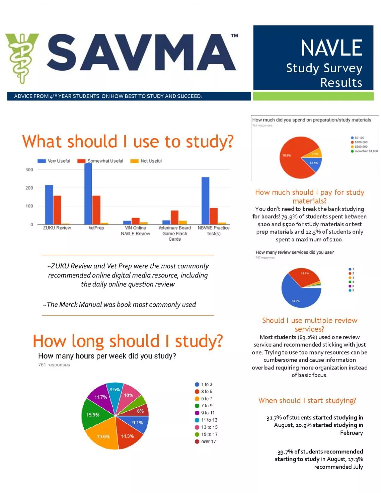 PDF-Study Survey