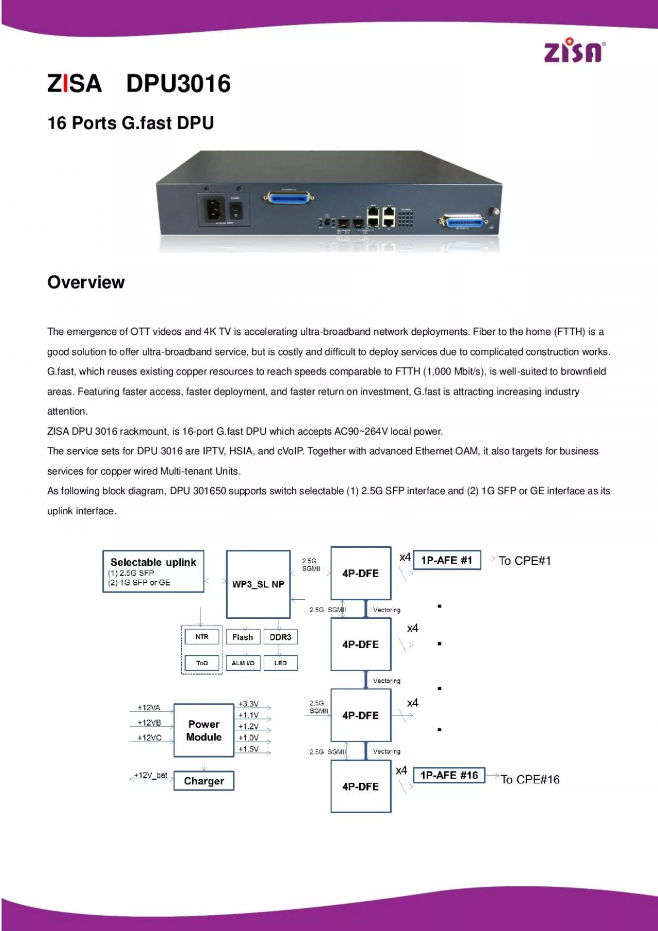 PDF-16 Ports Gfast DP