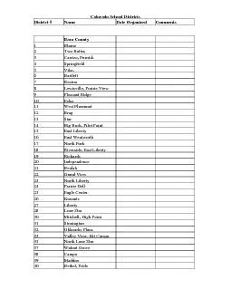 PDF-District Name Date Organized Comments