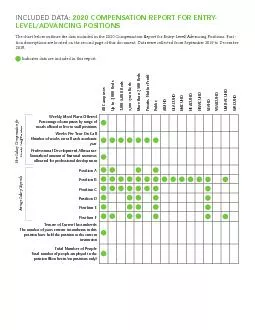 INCLUDED DATA