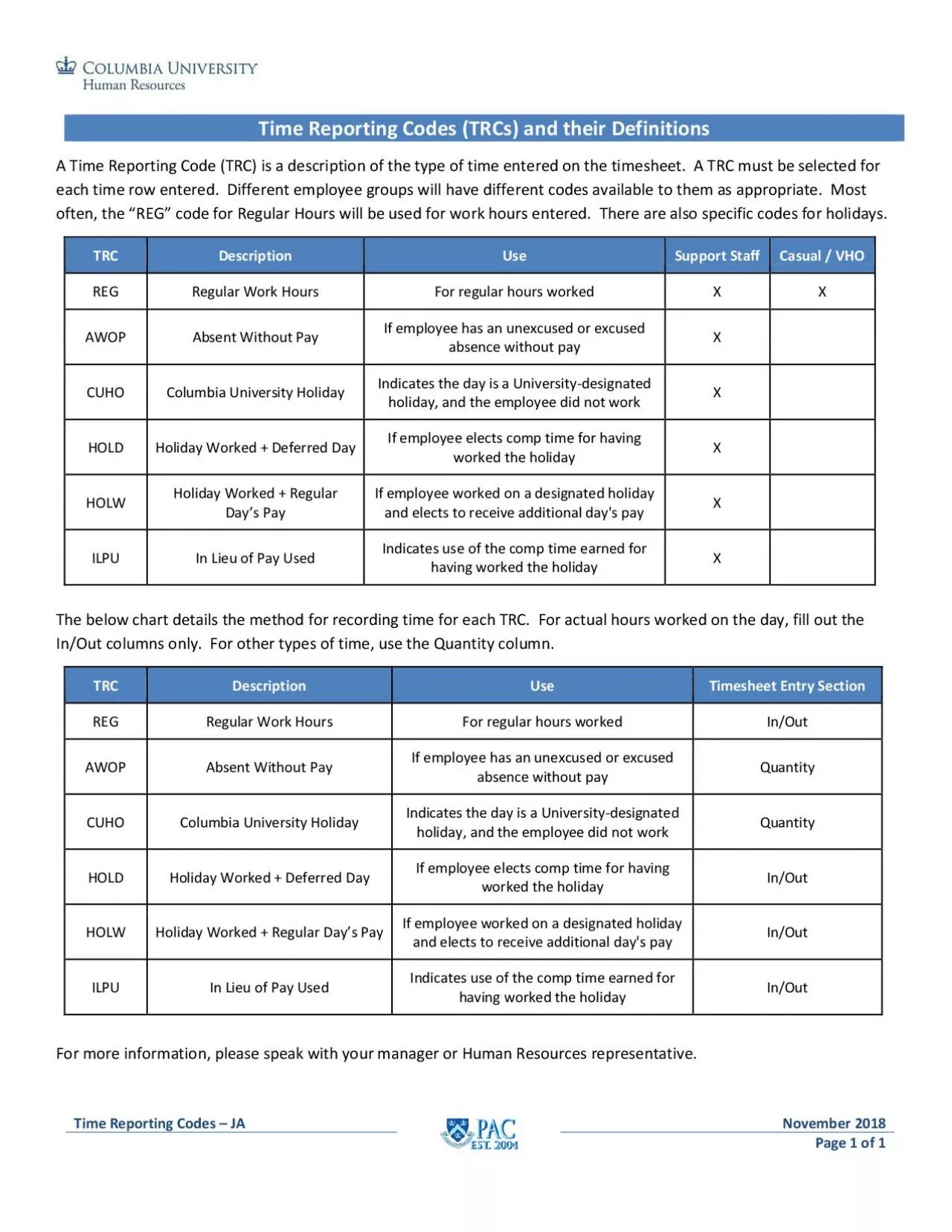 PDF-Reporting Codes