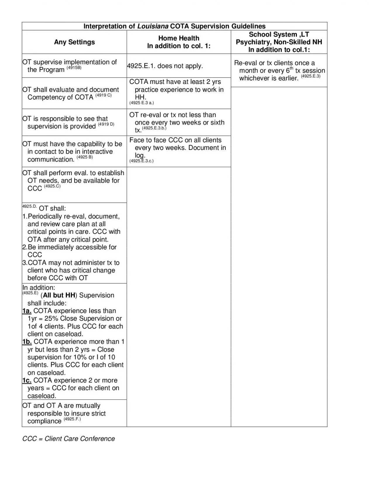 PDF-Interpretation of