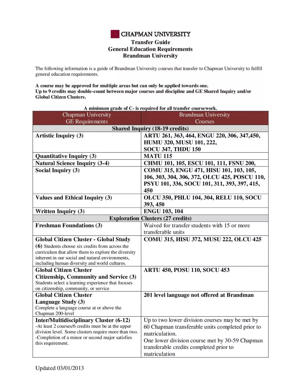 PDF-Transfer Guide