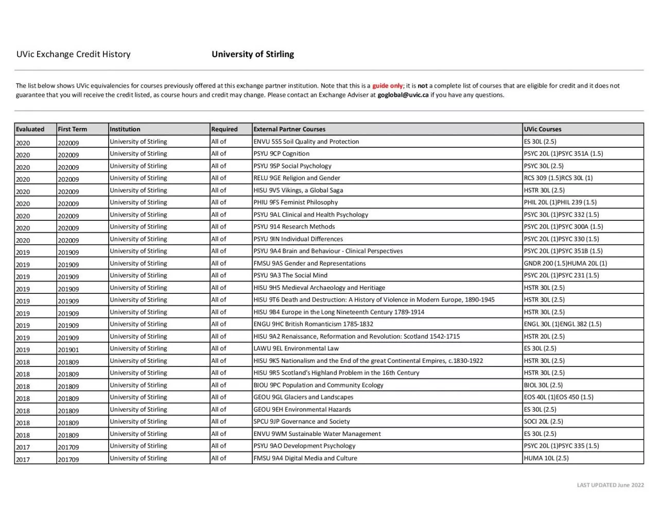 PDF-UVic Exchange Credit History