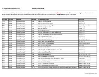 UVic Exchange Credit History