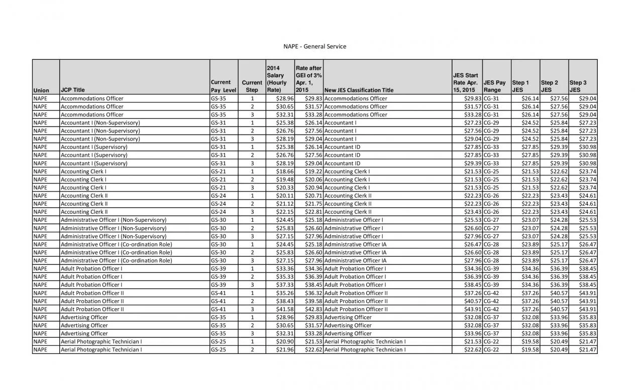 PDF-Rate after