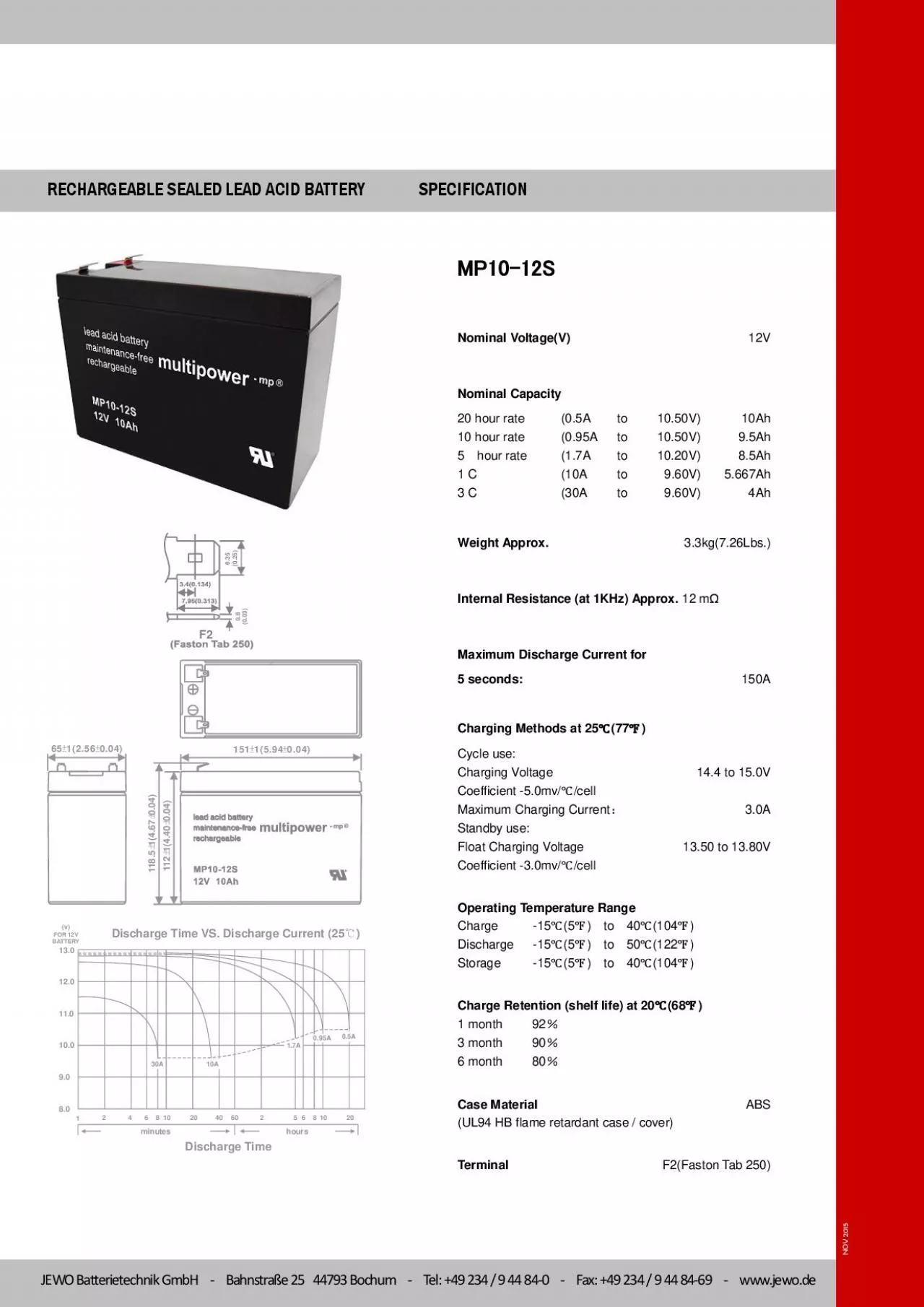 PDF-Nominal VoltageV