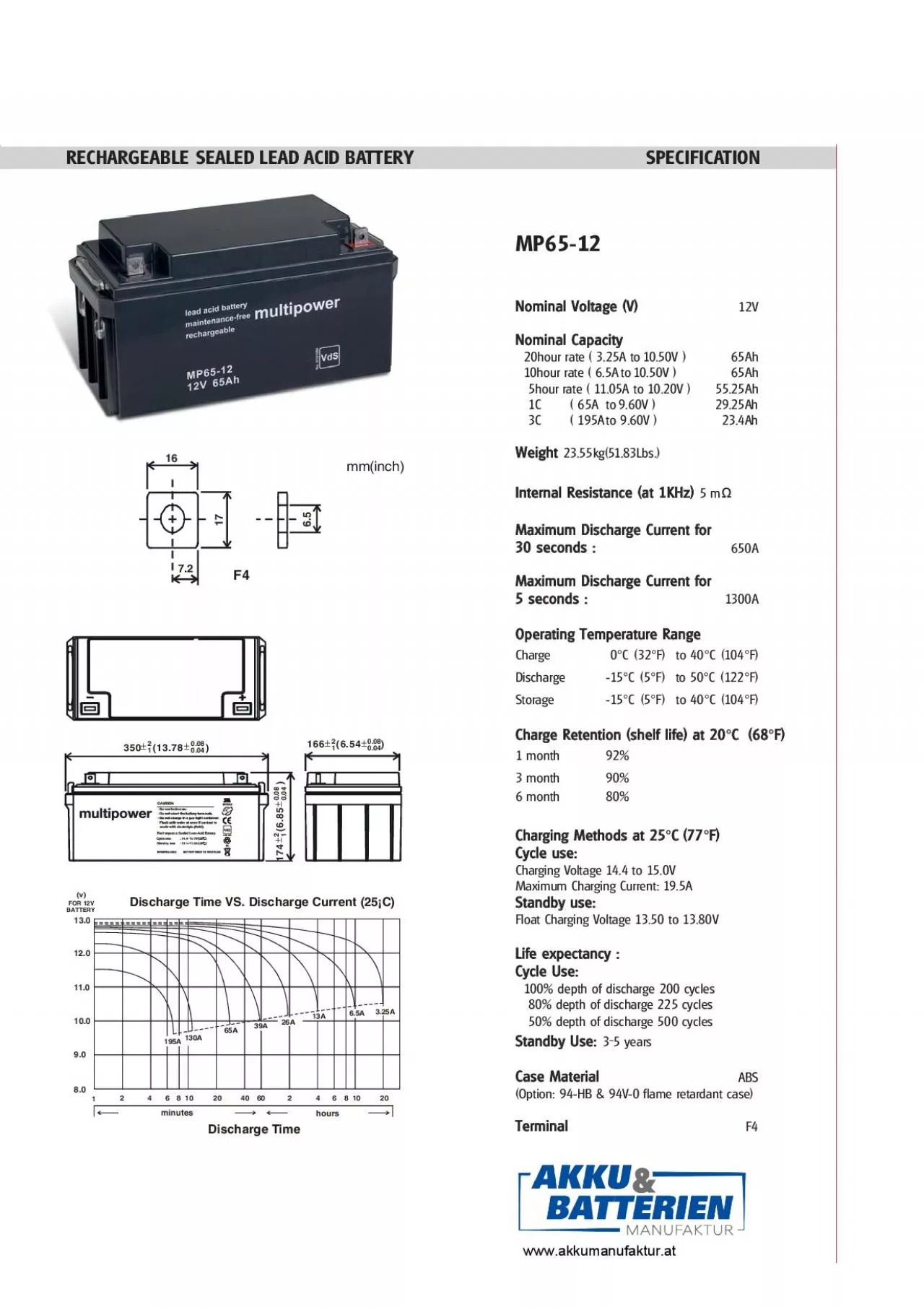 PDF-SPECIFICATIONRECHARGEABLE SEALEDLEADACIDBATTERYJEWOBatterietechnik Gmb