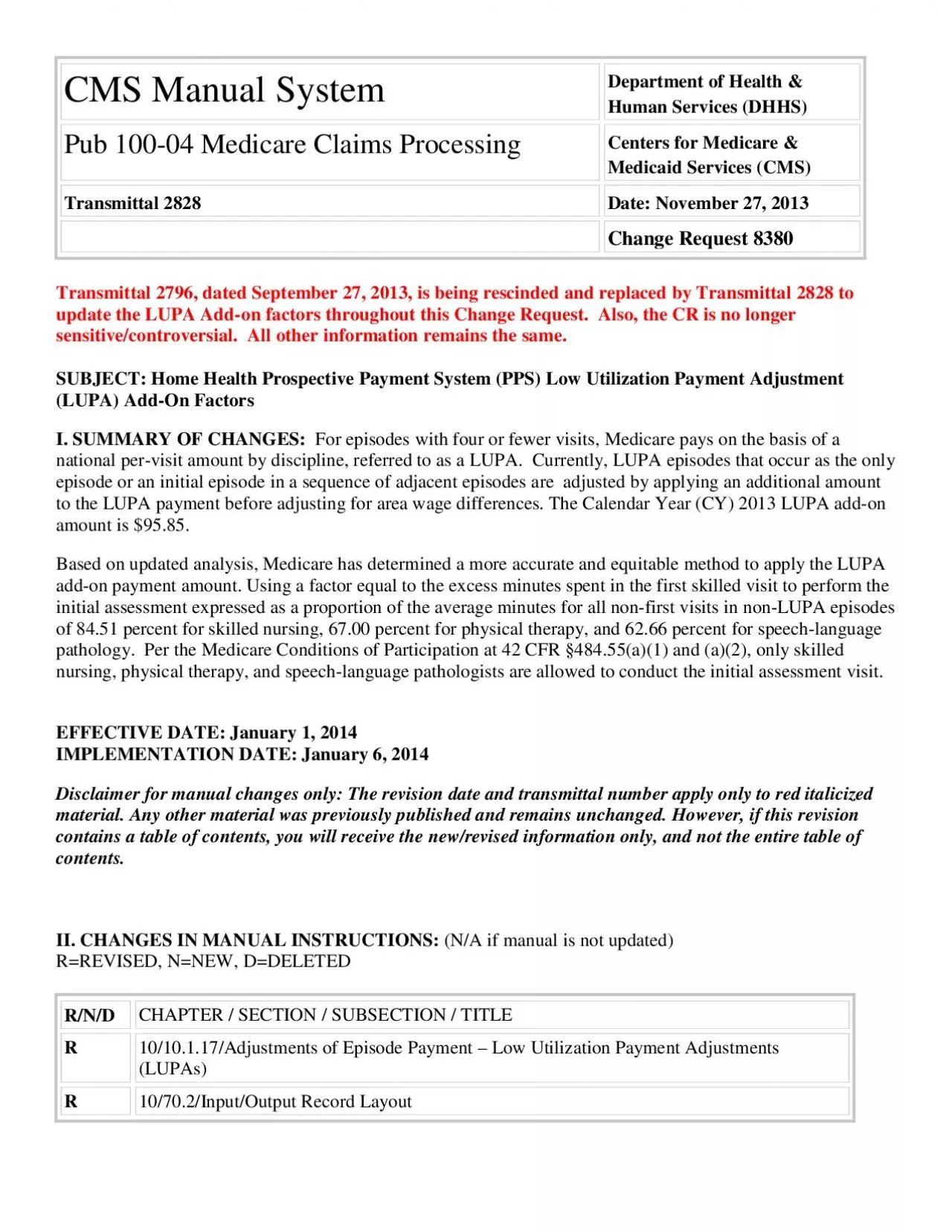 PDF-CMS Manual System