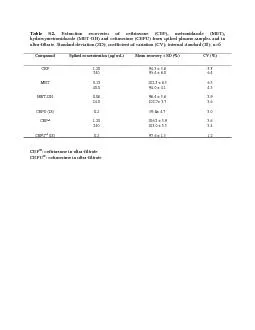 Table Extraction recoveries of ceftriaxone CEF metronidazole MET