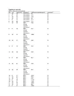 upplement materials able 1 ata of clinical patients