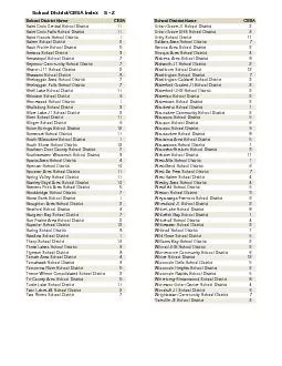 School DistrictCESA Index    S  Z