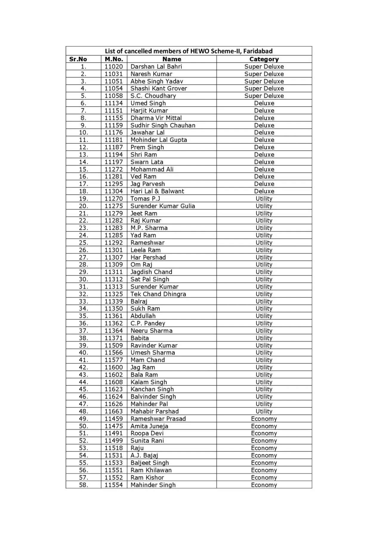 PDF-List of cancelled members of HEWO Scheme