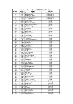 List of cancelled members of HEWO Scheme