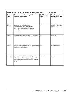 Table of CIHE Actions Items of Special Attention or Concerns