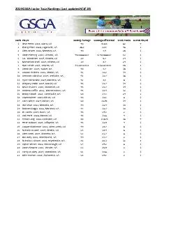 2019 GSGA Junior Tour Rankings Last updated 6819