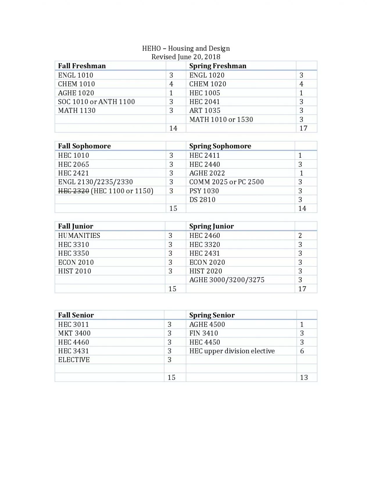 PDF-Housing and Design