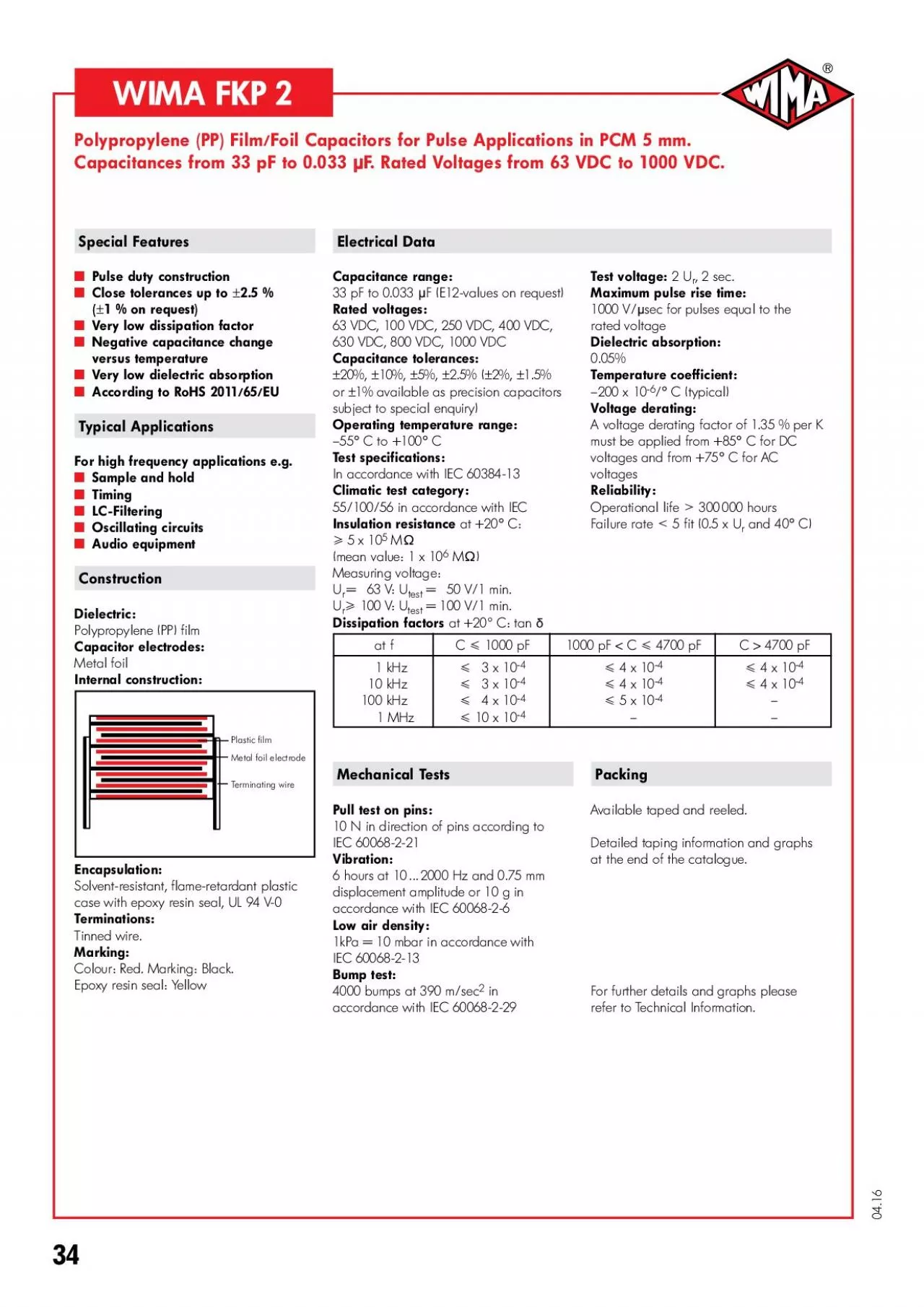 PDF-33 pF to 0033 F E12values on request63 VDC 100 VDC 250 VDC 400