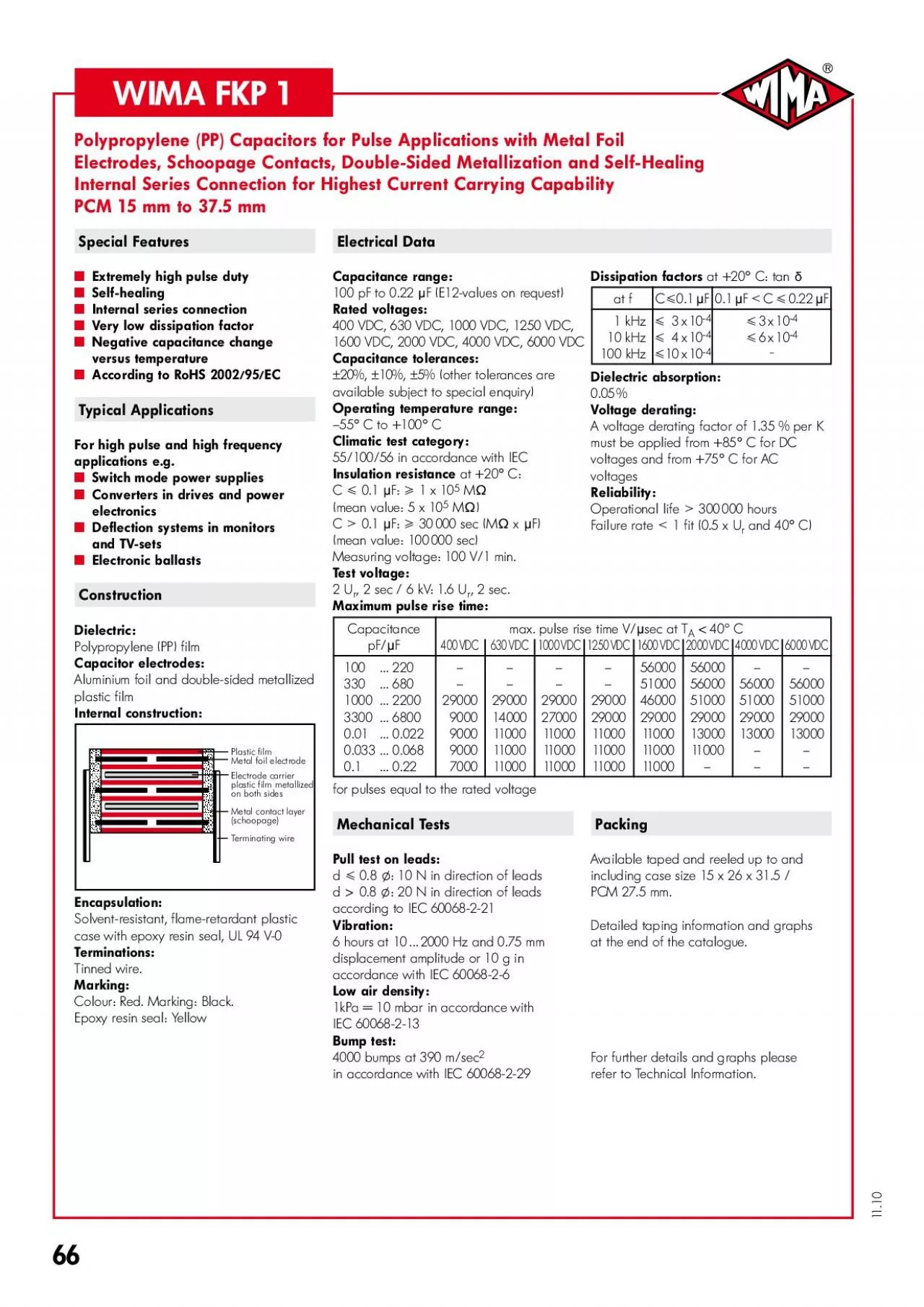 PDF-Extremely high pulse duty