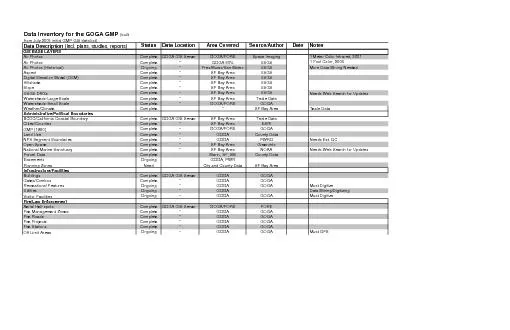 Data Inventory for the GOGA GMP