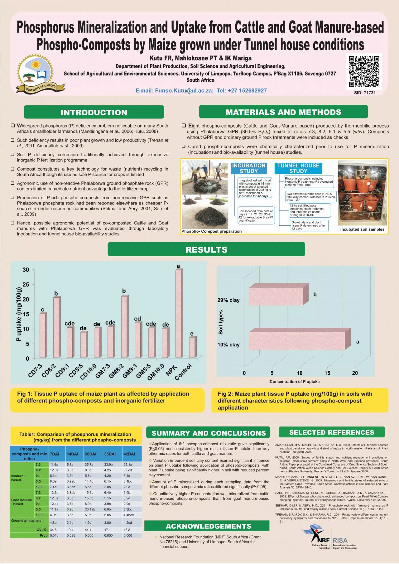 PDF-Phosphorus Mineralization and Uptake from Cattle and Goat Manure