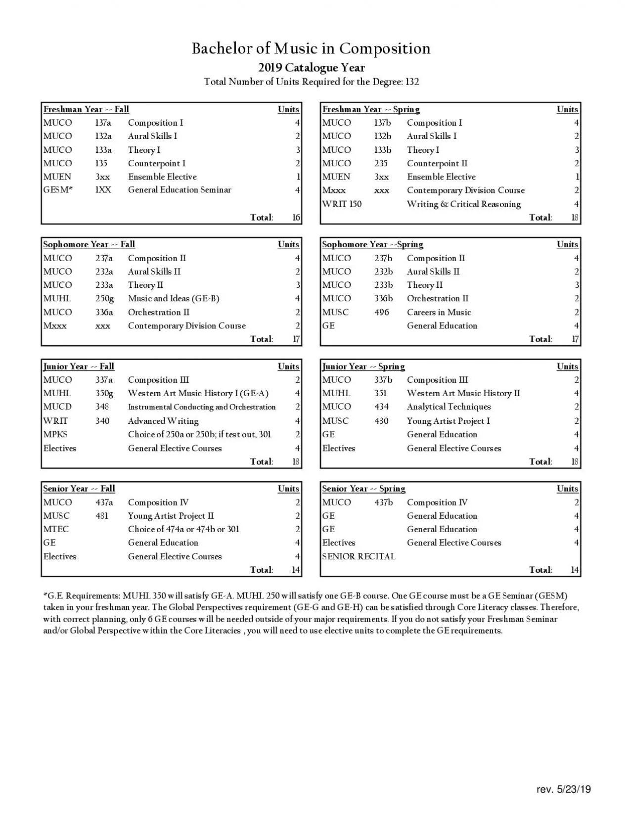 PDF-Freshman Year Fall