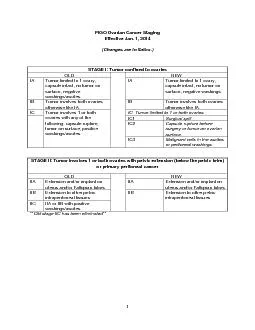 FIGO Ovarian Cancer Staging