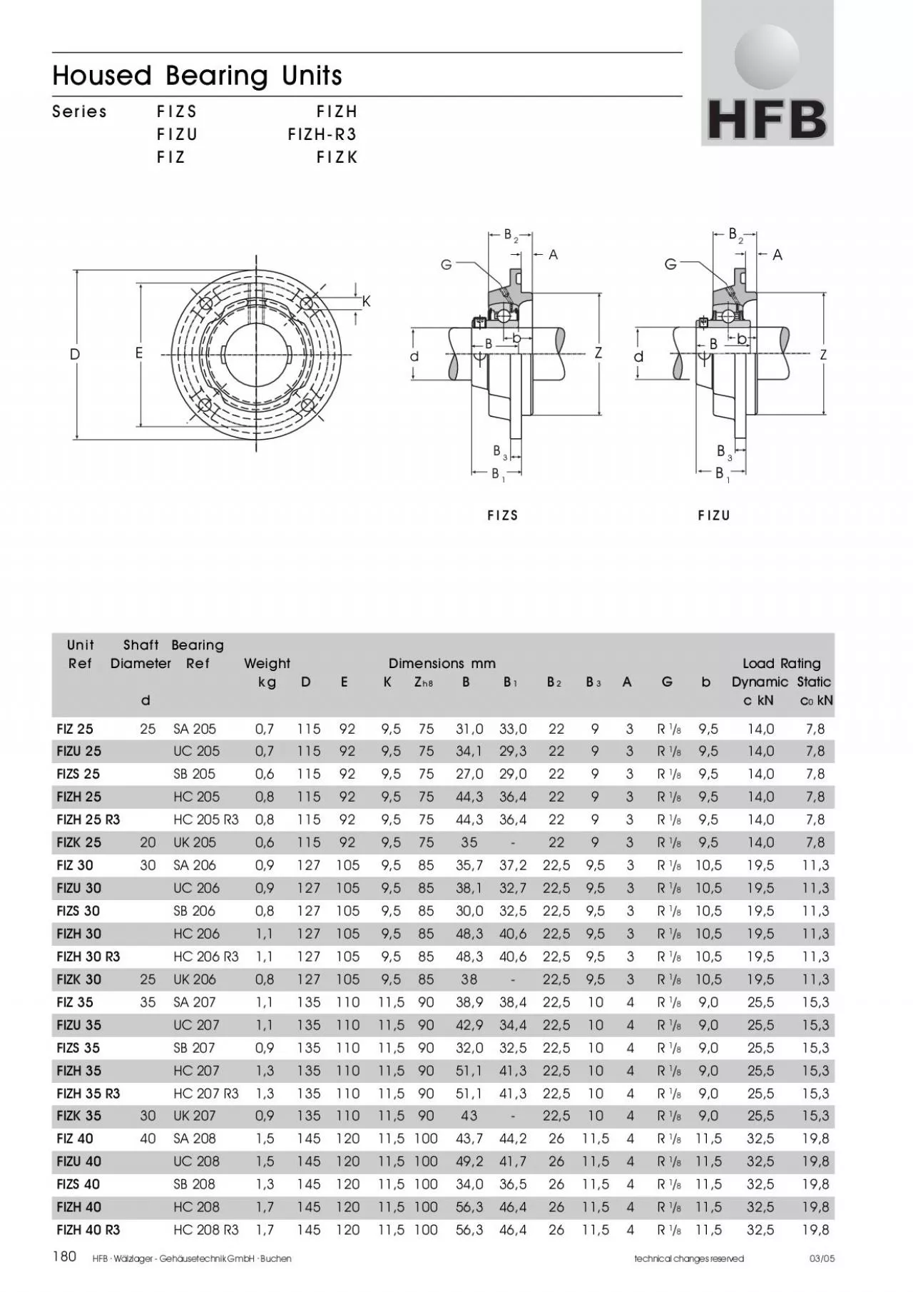 PDF-HFB Wlzlager Gehusetechnik GmbH Buchen1800305