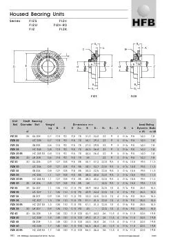 HFB  Wlzlager  Gehusetechnik GmbH  Buchen1800305