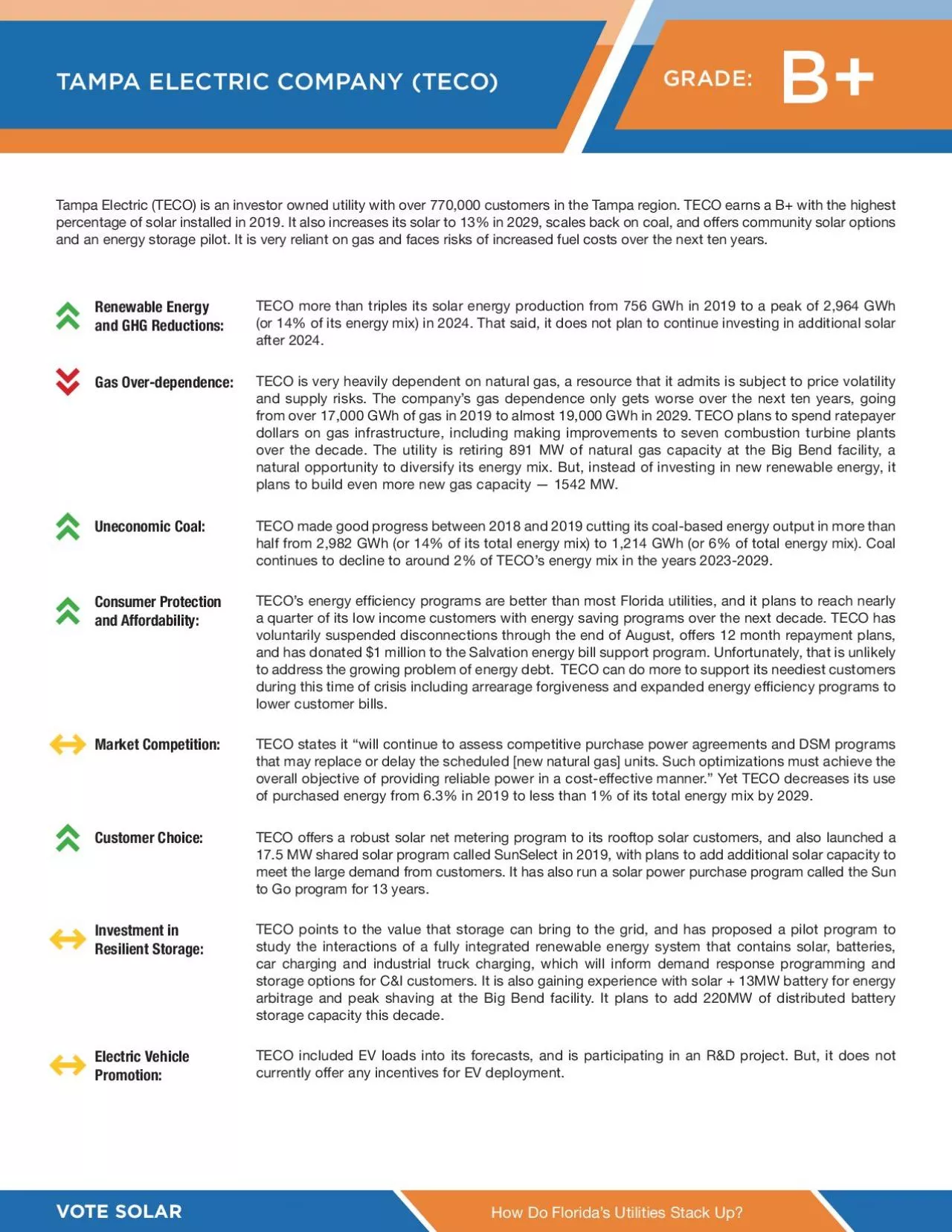 PDF-How Do Florida146s Utilities Stack Up