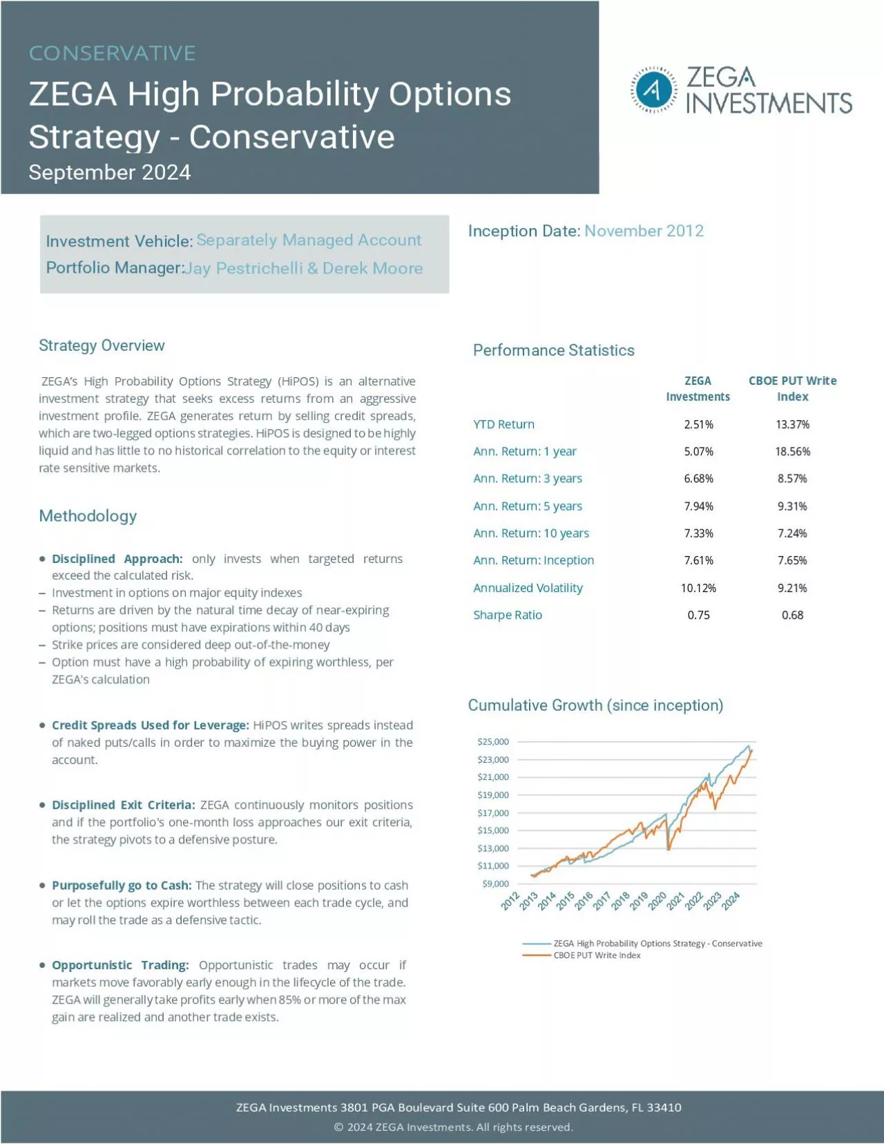 PDF-CONSERVATIVE