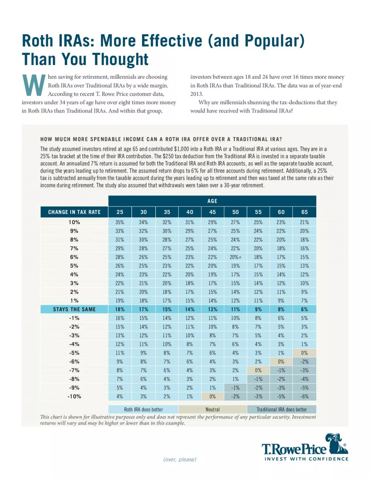 PDF-Roth IRAs More Effective and Popular Than You Thought