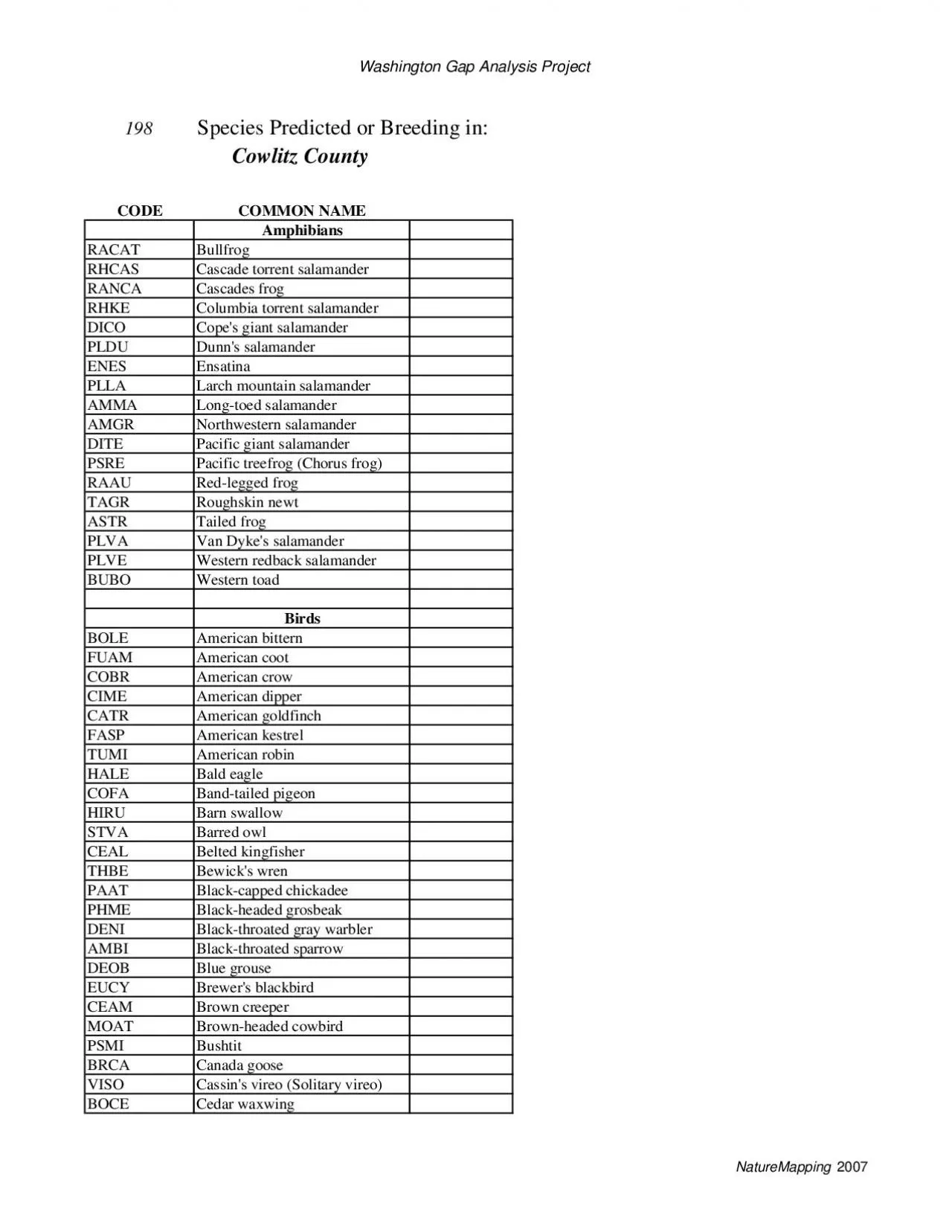 PDF-Species Predicted or Breeding in