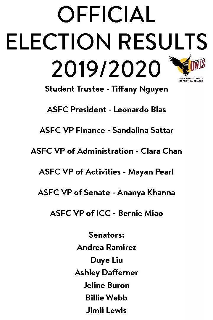 ELECTION RESULTS20192020Student Trustee  Ti31any Nguyen ASFC Pres