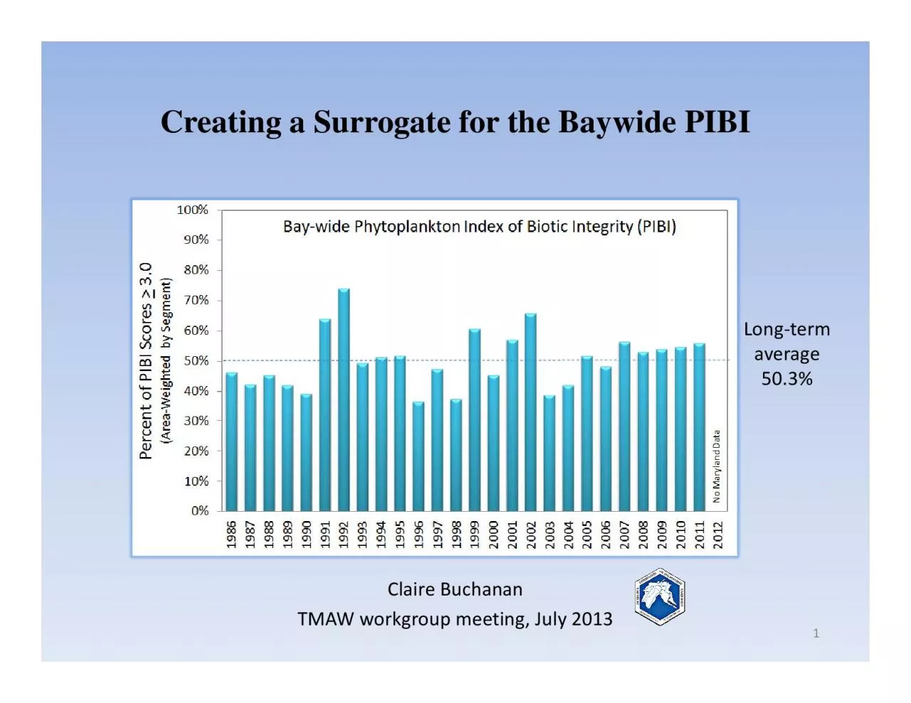 PDF-Good PIBI Habitat Relationship