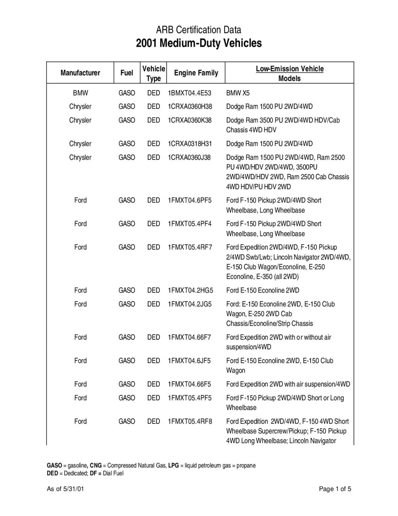 PDF-ARB Certification Data 2001 MediumDuty Vehicles GASO gasoline CNG