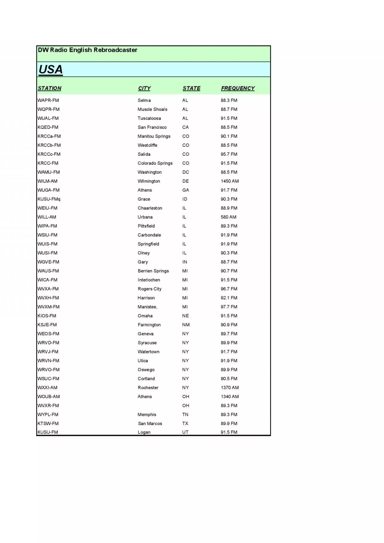 PDF-DW Radio English RebroadcasterUSA