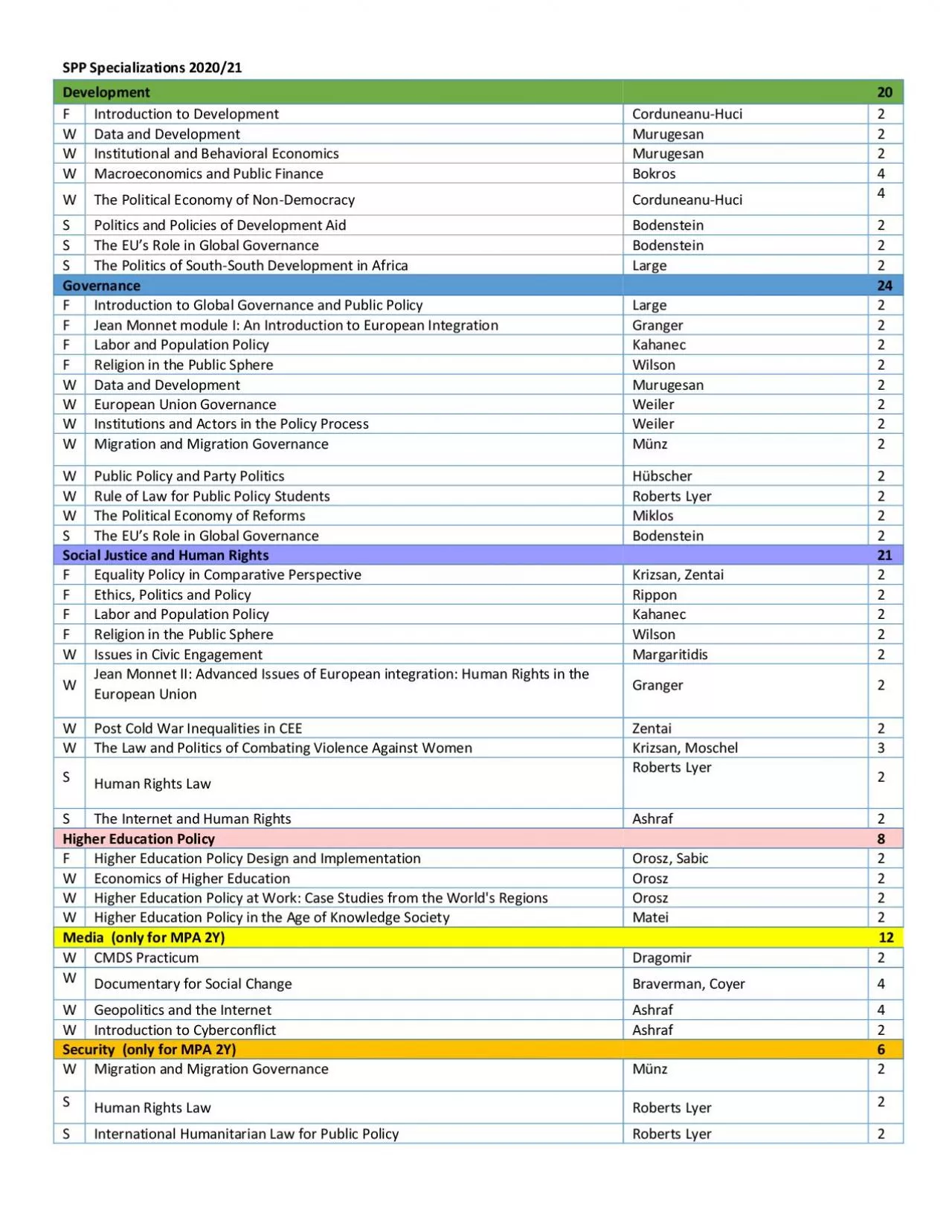 PDF-SPP Specializations 20